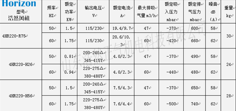 高壓鼓風機參數(shù)