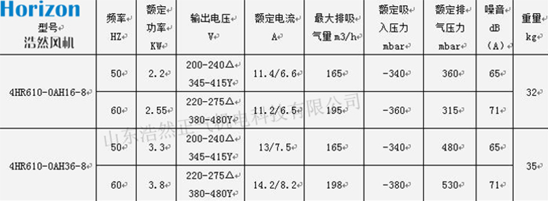 參數(shù)